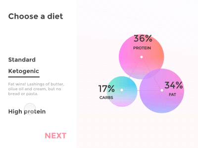 Diet plan cook diet food healthy principle recipe sketch