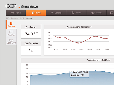 Energy Dashboard