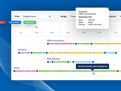 Timeline of Projects