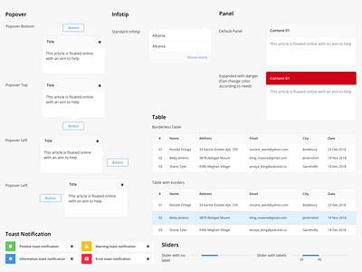 Design system #01 (Part 05/05) design system styleguide ui visual design