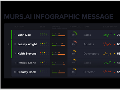 Chatbot with AI infographic message