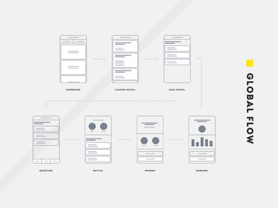 Ica Quiz Flow app design cards design flat flow flows graphic ica quiz interface quiz ui ux