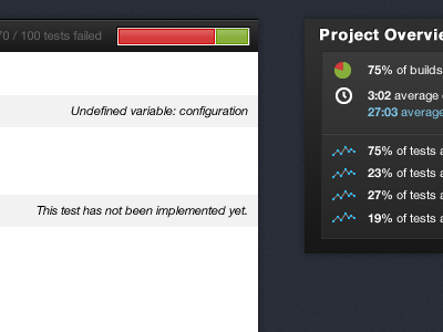 Continuously Integrating... Pt 2 black blue fireworks piechart sparkline