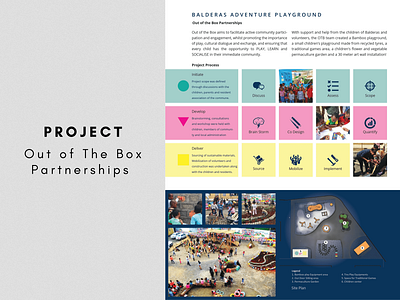 OTB architecture community participatory playground