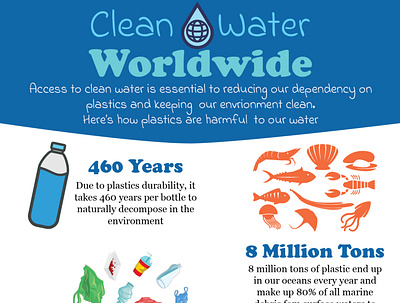 Volunteer Project Poster for Clean Water design enviromental graphic design icons ocean poster