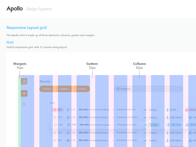 Apollo Design System - Grid System apollo design system grid system ui ux