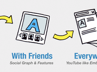 With Friends diagram drawing icons illustration web