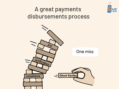A great payments disbursements process fmcg payments payments disbursements process