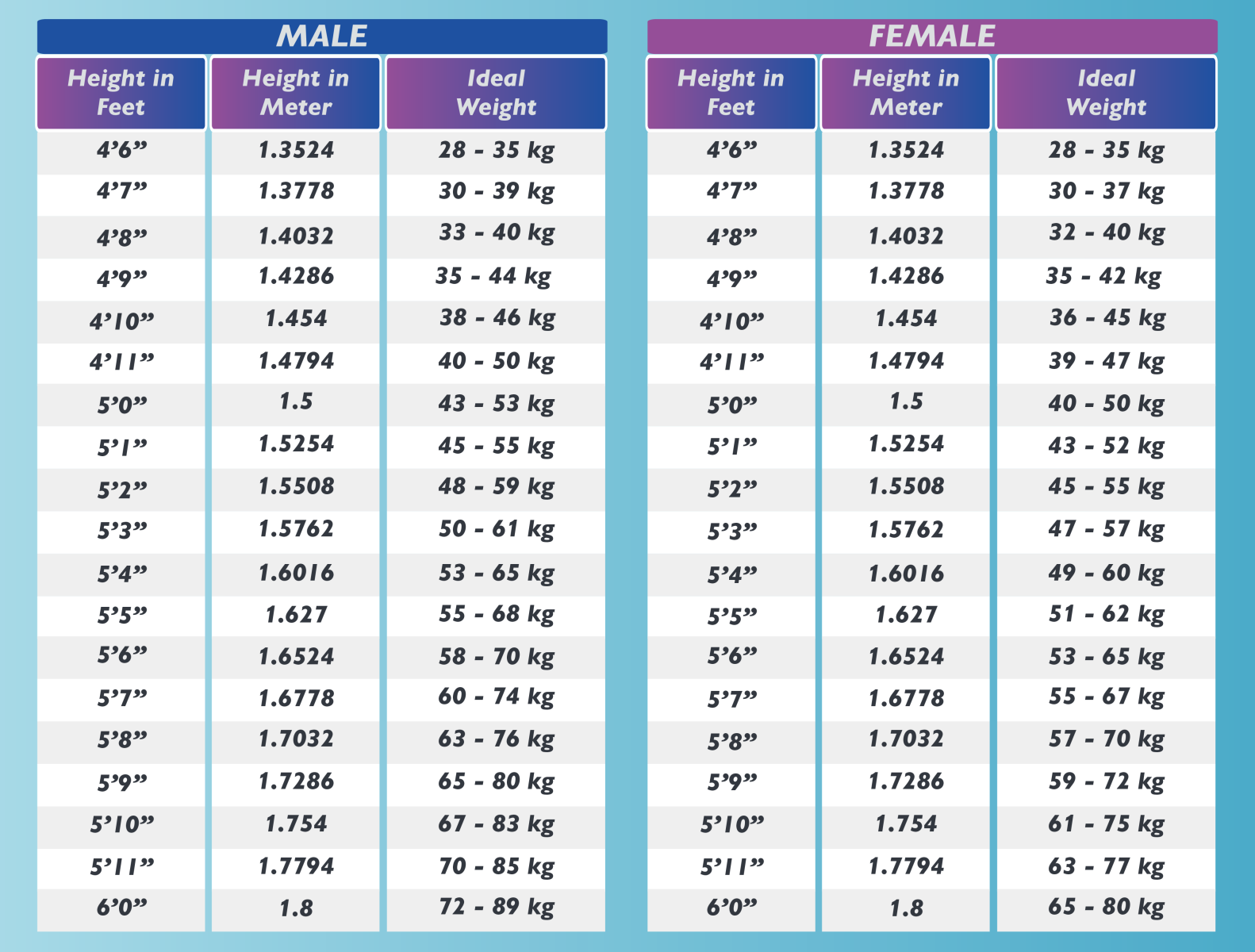 Height Weight Chart By Anthony Paul On Dribbble