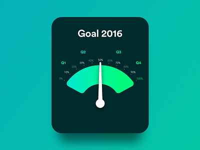 Goal Meter chart goals graphic infographic meter profit ui website
