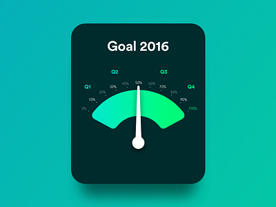 Goal Meter chart goals graphic infographic meter profit ui website