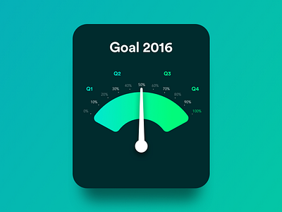 Goal Meter