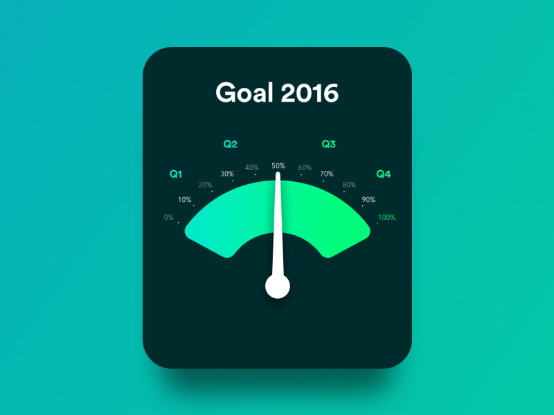 Goal Meter by Koombea on Dribbble