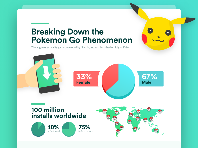 Pokemon Go Infographic by Koombea on Dribbble