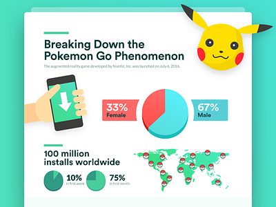 Pokemon Go - Infographic blog chart game illustration infographic metrics pikachu pokemon pokemon go