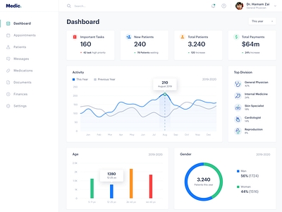 Medical Dashboard for Doctor by hamam zai on Dribbble