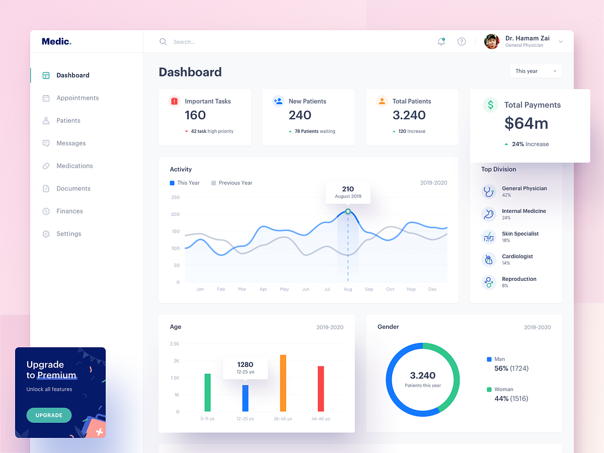 Medical Dashboard for Doctor by hamam zai on Dribbble