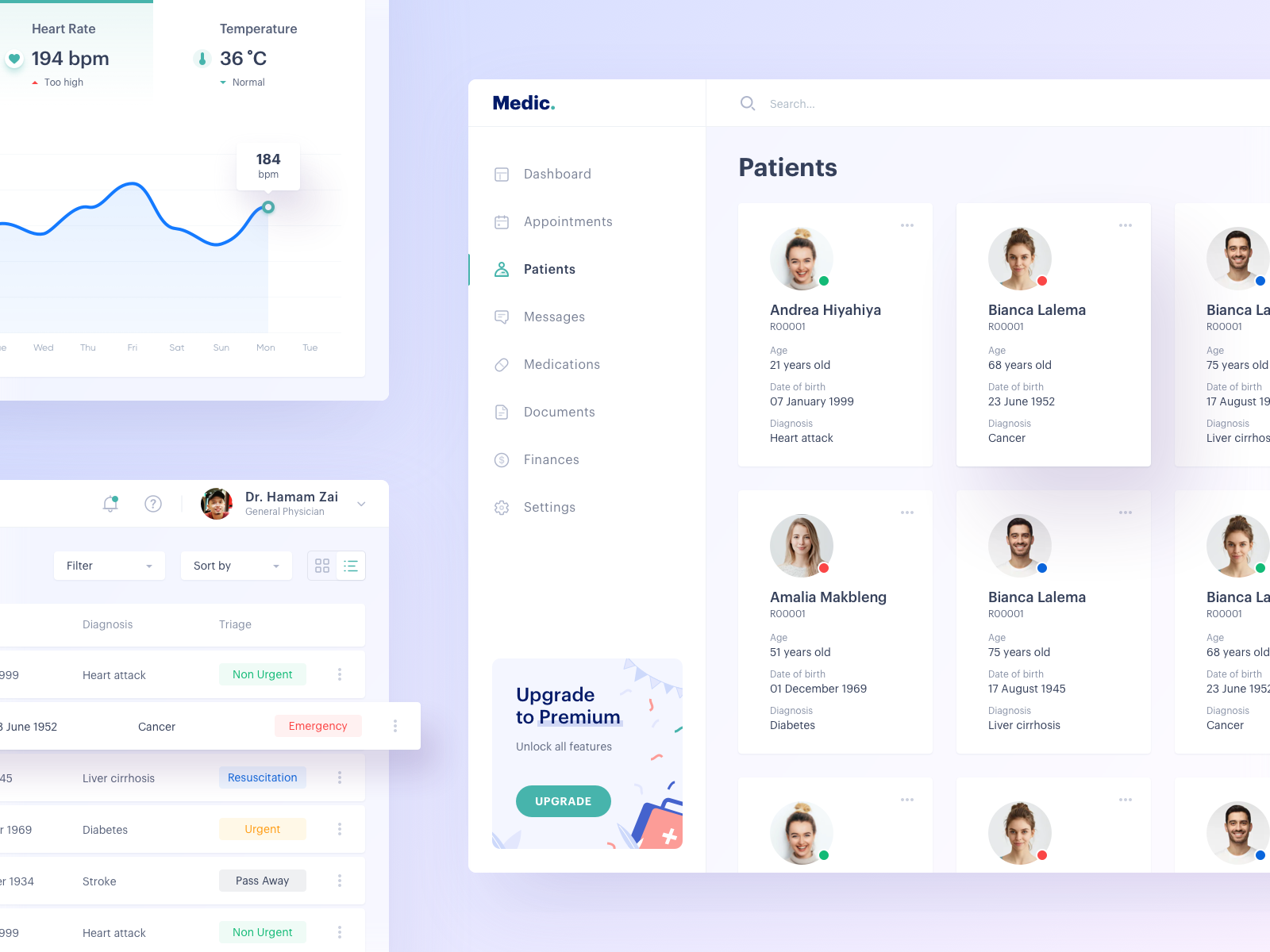 Medical Dashboard - Patients by hamam zai on Dribbble