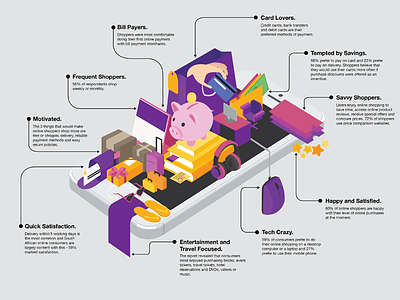 eCommerce Infographic ecommerce illustration infographic isometric mobile shopping south africa