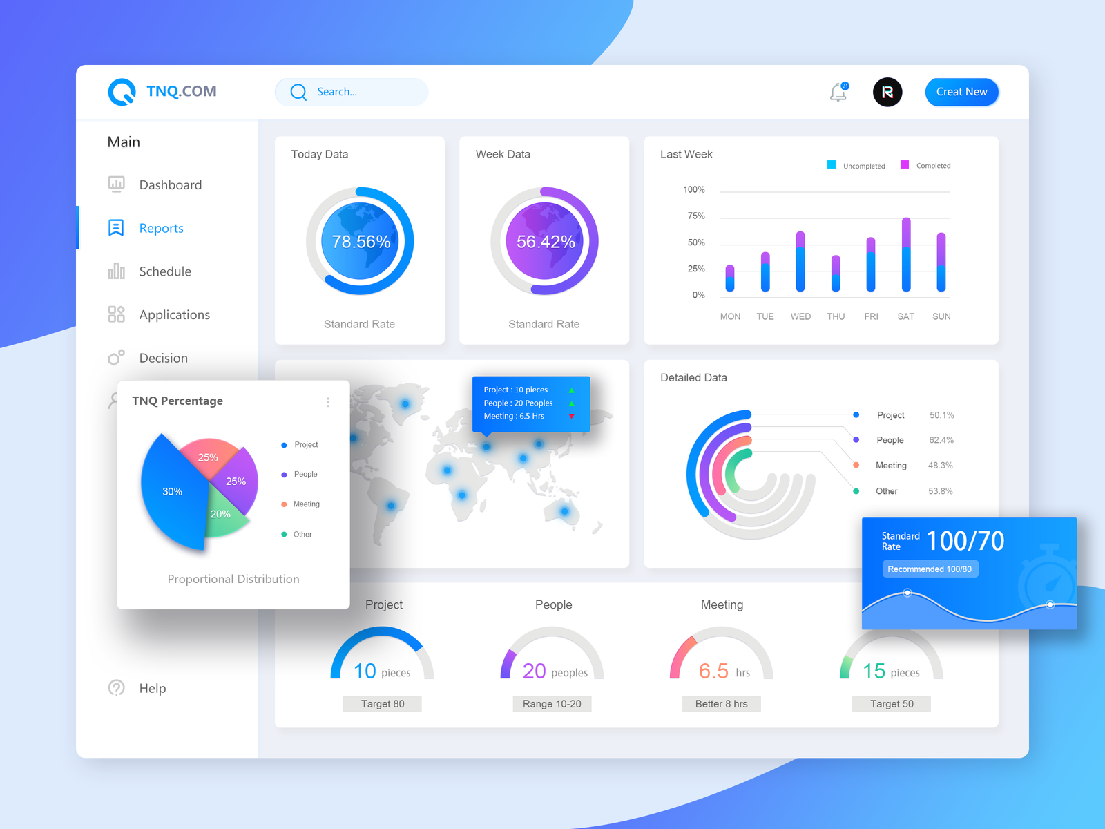 TNQ Dashboard Reports Page Redesign by Ray-NGAN on Dribbble