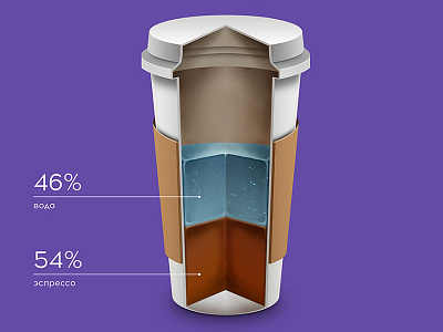 sectioned coffee cup