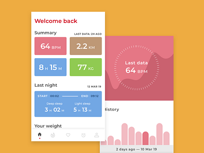 Monitoring dashboard daily 100 daily 100 challenge daily ui dash board dashboard minimal monitor monitoring dashboard simple design ui