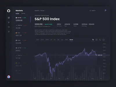 Indices / Futures Overview dashboard finance app fintech fintech app markets stocks trading ui