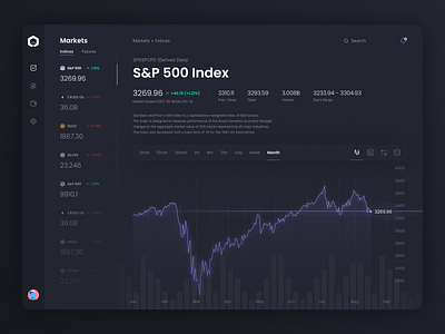 Indices / Futures Overview dashboard finance app fintech fintech app markets stocks trading ui
