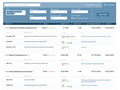 Companies data filters table