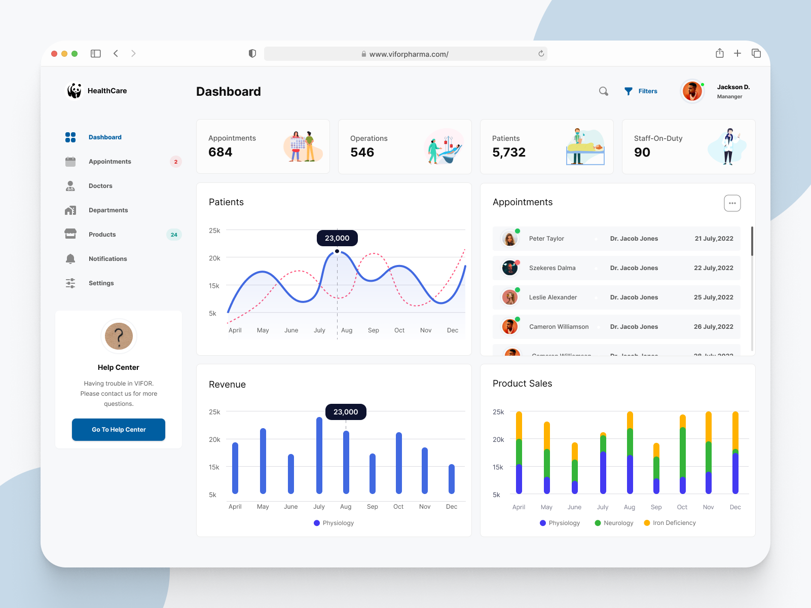 HealthCare Medical Management Dashboard By Two Cats Design Studio On 