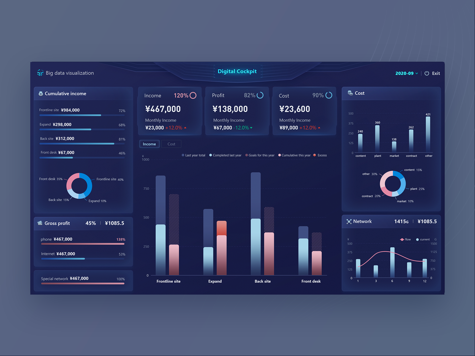 Digital Cockpit by chenyqian on Dribbble