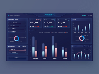 Digital Cockpit visualization web