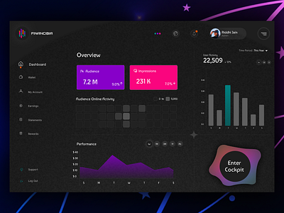 Financibia - Real Time Dashboard app branding dashboard design graphic design illustration logo typography ui ux vector