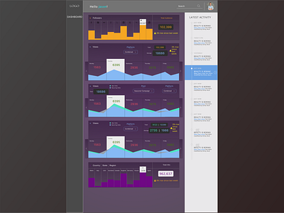 Social Media Analytics admin ai analytics dashboard design landing socialmedia web website