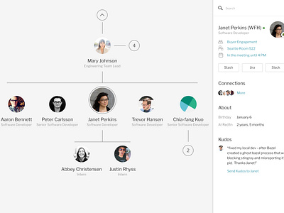 Org Chart by Kung Hsu on Dribbble