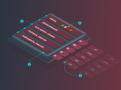 Isometric hotspots