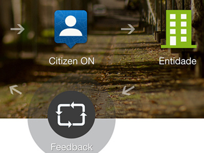 CitizenON project REVAMP ia icons redesign revam ui ux