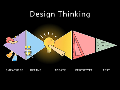 Graphic Design | Design Thinking Process design design thinking graphic design ideate illustration presentation product design prototype