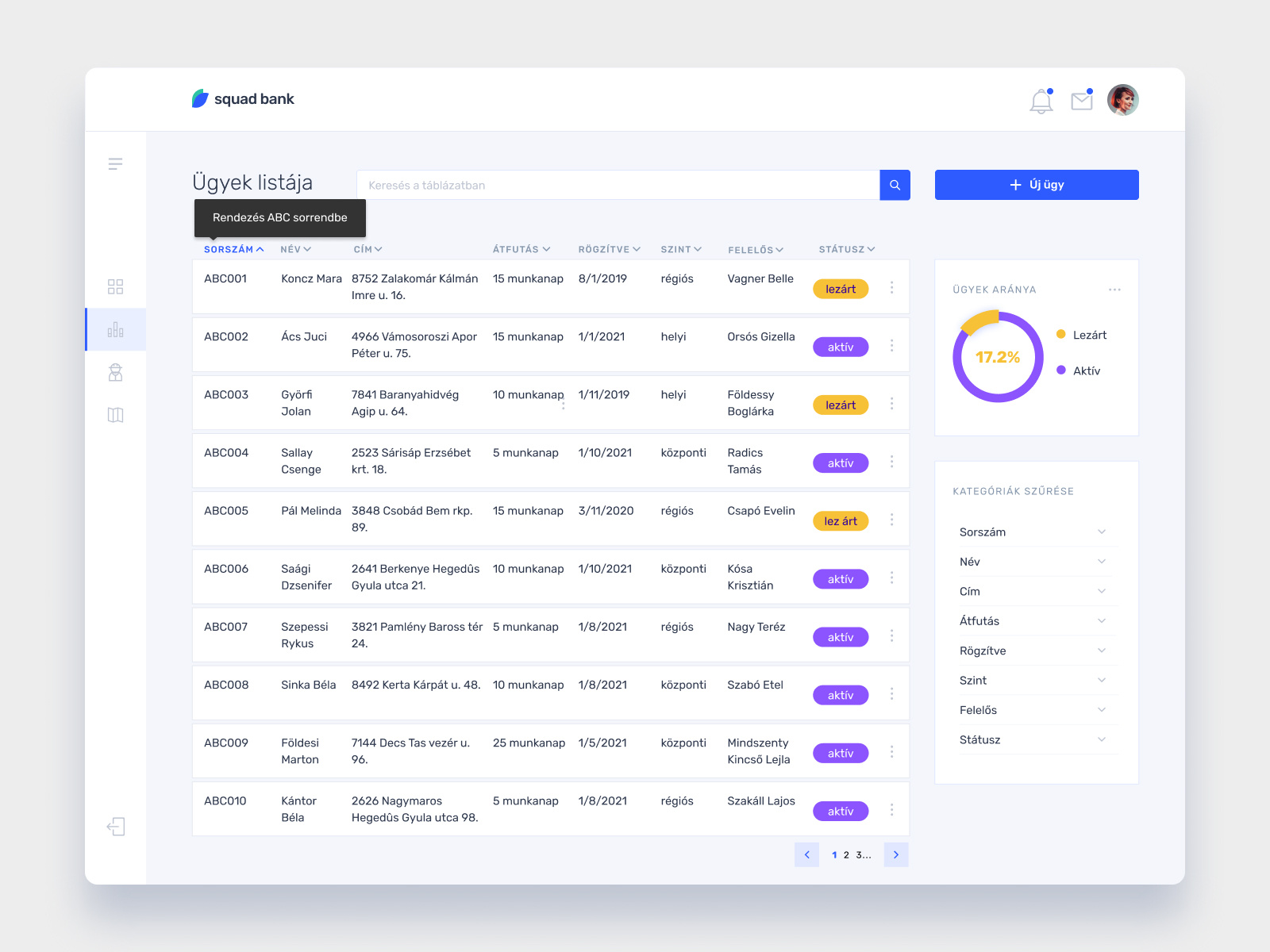 Dashboard design by Andrea Barabás on Dribbble