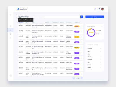 Dashboard design by Andrea Barabás on Dribbble