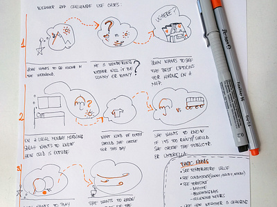 use cases and user needs sketches