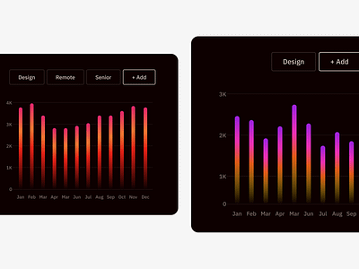 [C] → Job searching hub app concept analytics app chart design graph homescreen hub interview job main search statistics typography ui ux