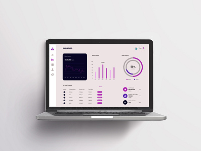 Analytics Chart #DailyUi Challenge 018 analytics chart dailyui design figma ui ui design user interface