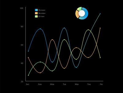 Custom Line Graph. design graph graphic design illustration vector