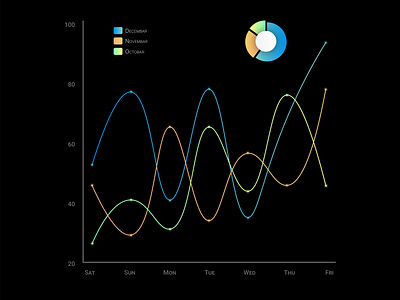 Custom Line Graph.