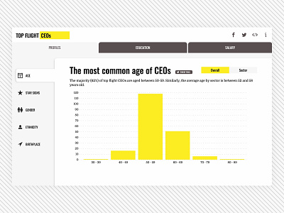 Top Flight CEOs - Age Graph bar chart bar graph data dataviz graph web design yellow