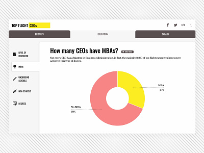 Top Flight CEOs - MBAs Graph data dataviz donut chart donut graph graph pink web design yellow