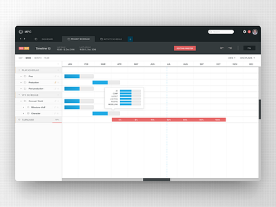 MPC Film - Production Schedule dashboard film gannt plan project project management timeline vfx web app web application