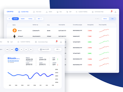 Cryptocurrency Trade Dashboard