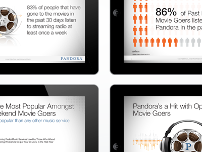 Pandora Media Entertainment PPT Samples